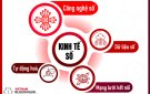 Kế hoạch tuyên truyền, tập huấn hỗ trợ đưa sản phẩm lên sàn thương mại điện tử 